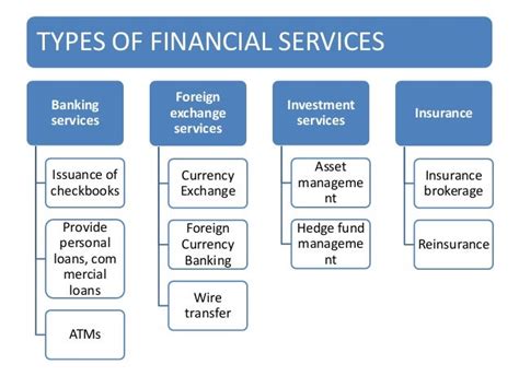 Types of Finance and Financial Services .